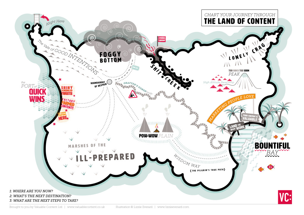 Content marketing Land of Content Map