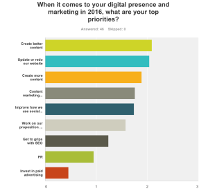 Small business digital priorities survey 2016