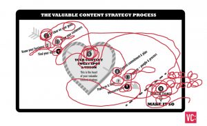 The messy reality of content strategy