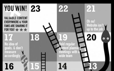 6 winning moves to set your content marketing up for success (and 6 slippery mistakes to avoid)